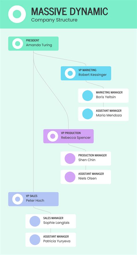 chanel board members|Chanel organizational chart.